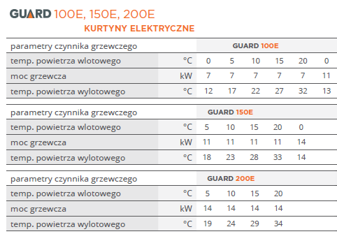 GUARD KURTYNY ELEKTRYCZNE 100E, 150E, 200E