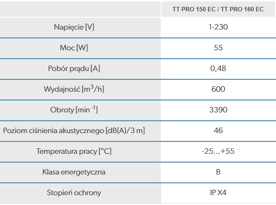 TT PRO 150 160 EC Wentylator kanałowy
