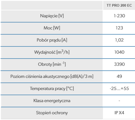 TT PRO 200 EC Wentylator kanałowy