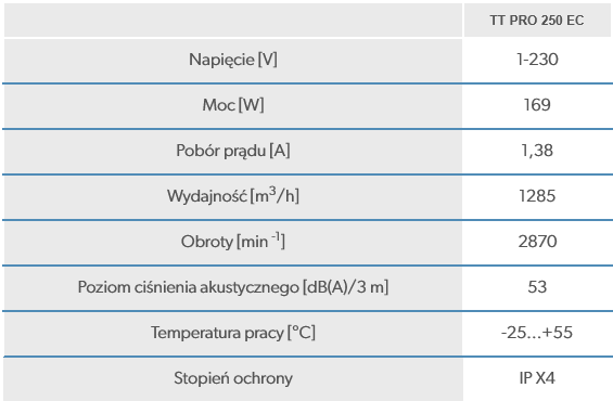 TT PRO 250 EC Wentylator kanałowy