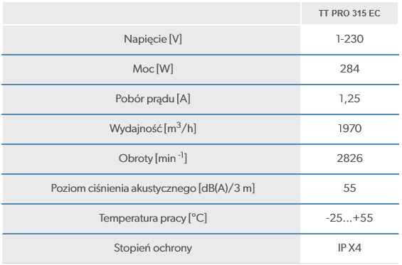 TT PRO 315 EC Wentylator kanałowy